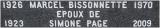 Genealogy Bissonnette